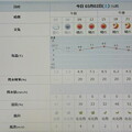 写真: 2024/03/02（土）・千葉県八千代市の天気予報