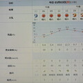 写真: 2024/03/03（日)・=ひな祭り/耳の日=・千葉県八千代市の天気予報