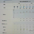 2024/03/06（水）・千葉県八千代市の天気予報