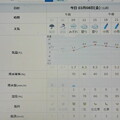 写真: 2024/03/08（金）・=国際女性デー=・千葉県八千代市の天気予報