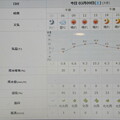 写真: 2024/03/09（土）・千葉県八千代市の天気予報