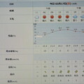 2024/03/17（日）・=彼岸入り=・千葉県八千代市の天気予報
