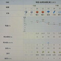 2024/03/20（水・祝）・=春分の日=・千葉県八千代市の天気予報