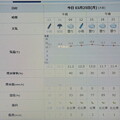 写真: 2024/03/25（月）・千葉県八千代市の天気予報