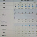 写真: 2024/03/26（火）・千葉県八千代市の天気予報