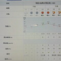 2024/03/27（水）・千葉県八千代市の天気予報