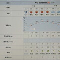 写真: 2024/03/31（日）・千葉県八千代市の天気予報