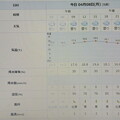 写真: 2024/04/08（月）・千葉県八千代市の天気予報