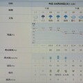 写真: 2024/04/09（火）・千葉県八千代市の天気予報