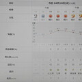 2024/04/10（水）・千葉県八千代市の天気予報
