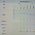 写真: 2024/04/18（木）・千葉県八千代市の天気予報