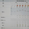 写真: 2024/04/19（金）・千葉県八千代市の天気予報
