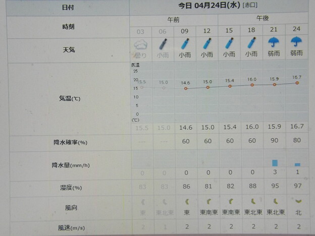 2024/04/24（水）・千葉県八千代市の天気予報