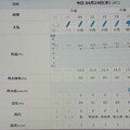 2024/04/24（水）・千葉県八千代市の天気予報