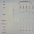 写真: 2024/04/25（木）・千葉県八千代市の天気予報