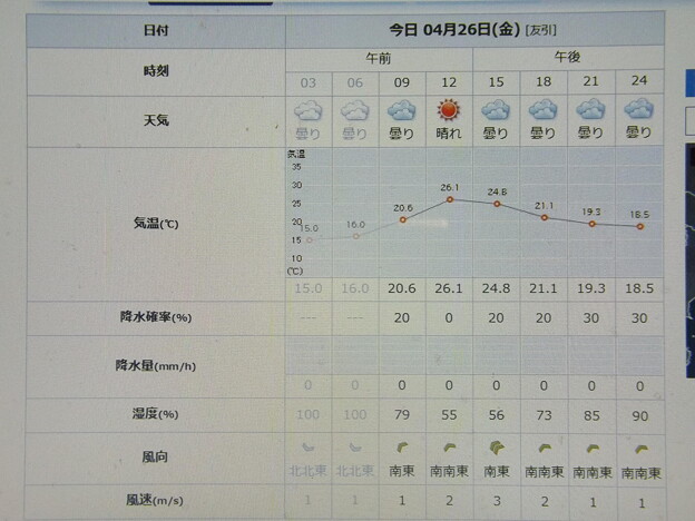 写真: 2024/04/26（金）・千葉県八千代市の天気予報