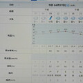 写真: 2024/04/27（土）・千葉県八千代市の天気予報