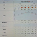 2024/04/28（日）・千葉県八千代市の天気予報