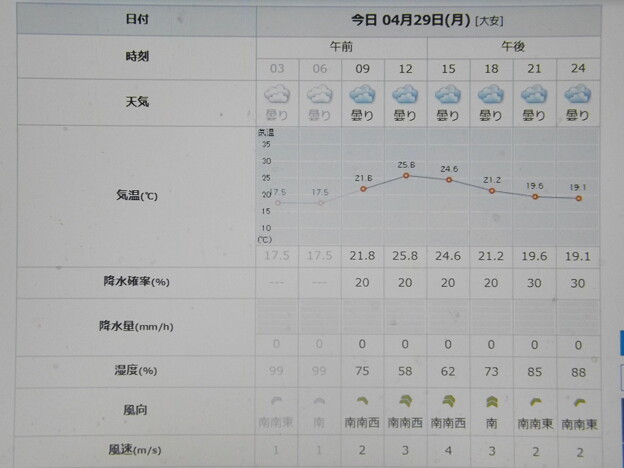 写真: 2024/04/29（月・祝）・=昭和の日=・千葉県八千代市の天気予報