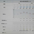2024/04/29（月・祝）・=昭和の日=・千葉県八千代市の天気予報