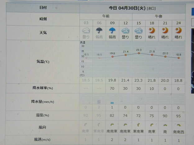 写真: 2024/04/30（火）・千葉県八千代市の天気予報
