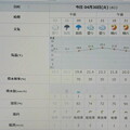 2024/04/30（火）・千葉県八千代市の天気予報
