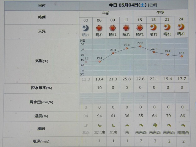 写真: 2024/05/04（土・祝）・=みどりの日=・千葉県八千代市の天気予報