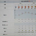 2024/05/05（日・祝)）・=子供の日/立夏/端午の節句=・千葉県八千代市の天気予報
