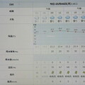 2024/05/06（月・祝）・=振替休日=・千葉県八千代市の天気予報
