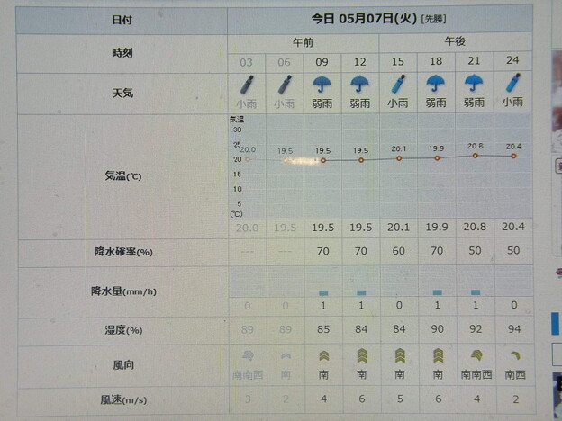 写真: 2024/05/07（火）・千葉県八千代市の天気予報