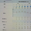 2024/05/08（水）・=世界赤十字デー=・千葉県八千代市の天気予報