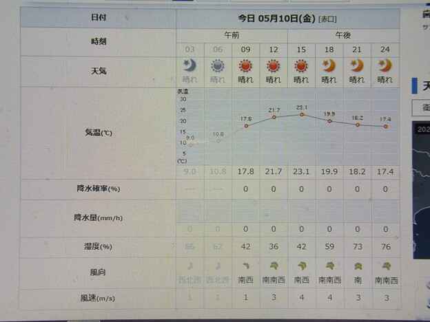 2024/05/10（金）・=愛鳥週間=・千葉県八千代市の天気予報