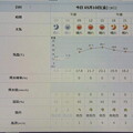 2024/05/10（金）・=愛鳥週間=・千葉県八千代市の天気予報
