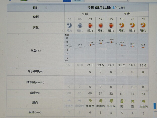 写真: 2024/05/11（土）・千葉県八千代市の天気予報