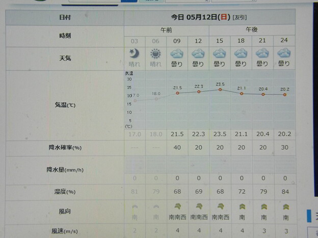 2024/05/12（日）・=母の日=・千葉県八千代市の天気予報