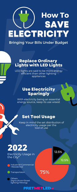 写真: How To Save Electricity | PretMetLed