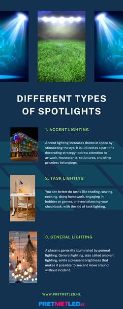 写真: Different Types Of Spotlights | PretMetLed