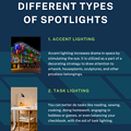 写真: Different Types Of Spotlights | PretMetLed